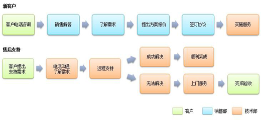 上海福庭保洁公司